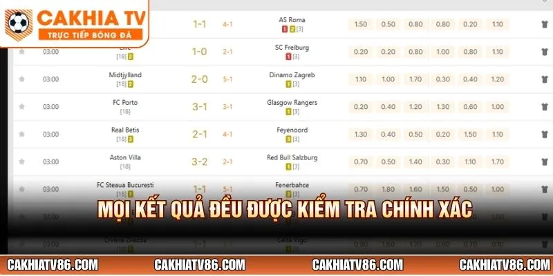 Mọi kết quả đều được kiểm tra chính xác